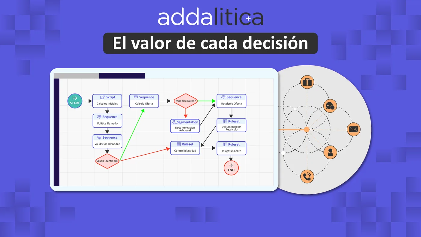 Los motores de decisión con IA permiten automatizar decisiones de crédito, riesgo y fraude mediante arquitecturas inteligentes, escalables y gobernadas.