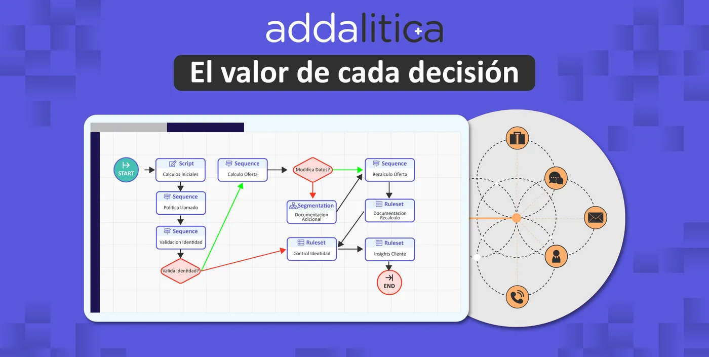 Cómo los Motores de Decisión con IA Nativa están redefiniendo la gestión de riesgo y la eficiencia operativa en el sector financiero