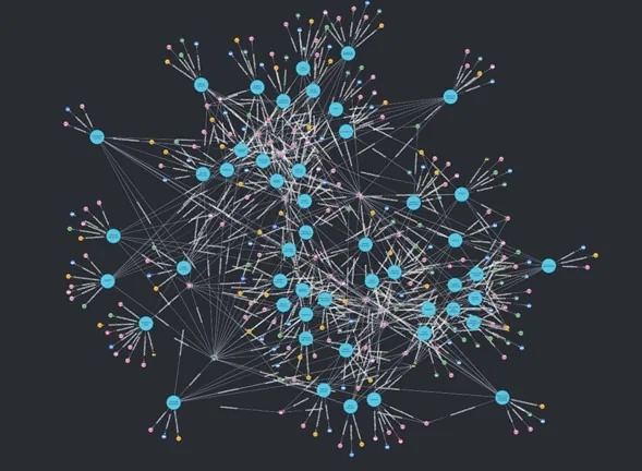 Visualización de un grafo de cuentas y transacciones: nodos grandes y muy conectados en el centro, y cientos de nodos pequeños en la periferia. Es la estructura sobre la que se buscan los patrones anómalos.