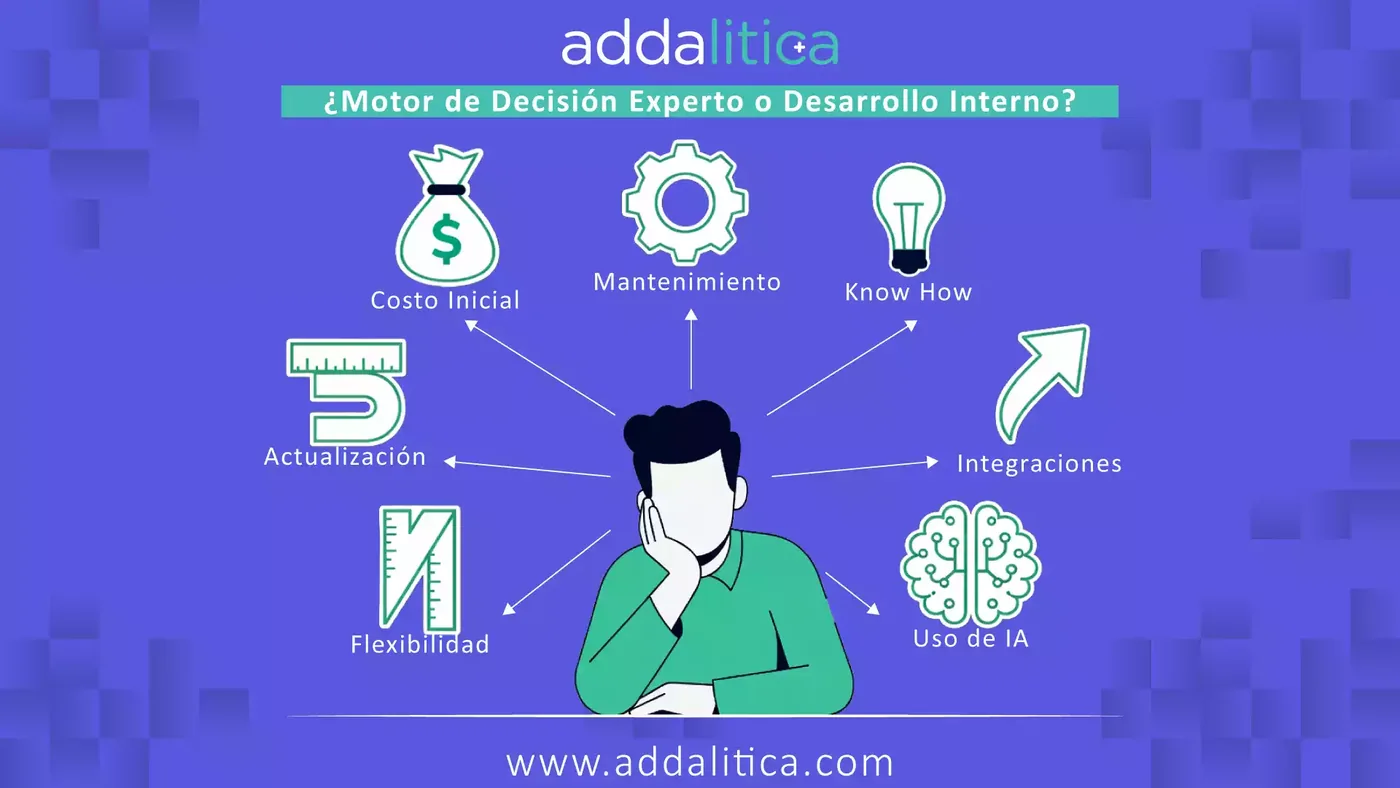 La mejor opción en tecnología de Decisión: Por Qué Optar por un Motor de Decisión Experto sobre el Desarrollo Interno