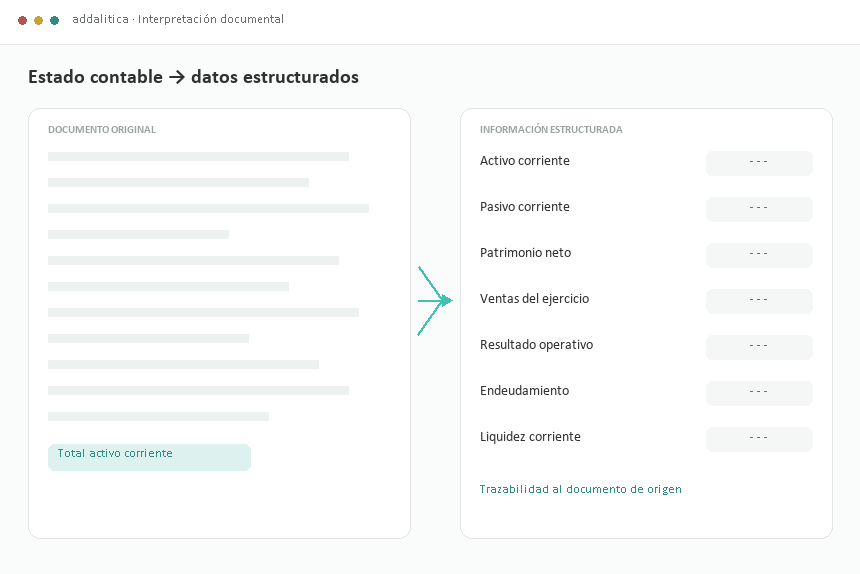 Interpretación documental: un estado contable a la izquierda y la información estructurada resultante a la derecha, con trazabilidad al documento de origen.